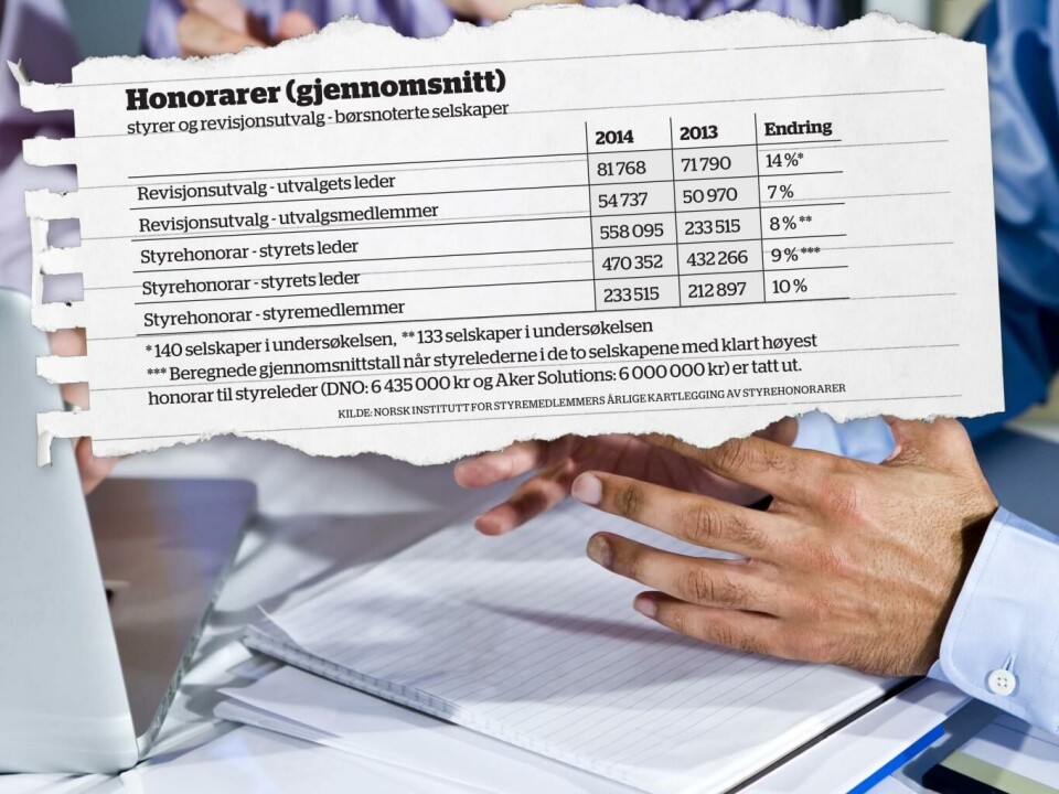 Styrenes revisjonsutvalg: Mer jobb og økte honorarer