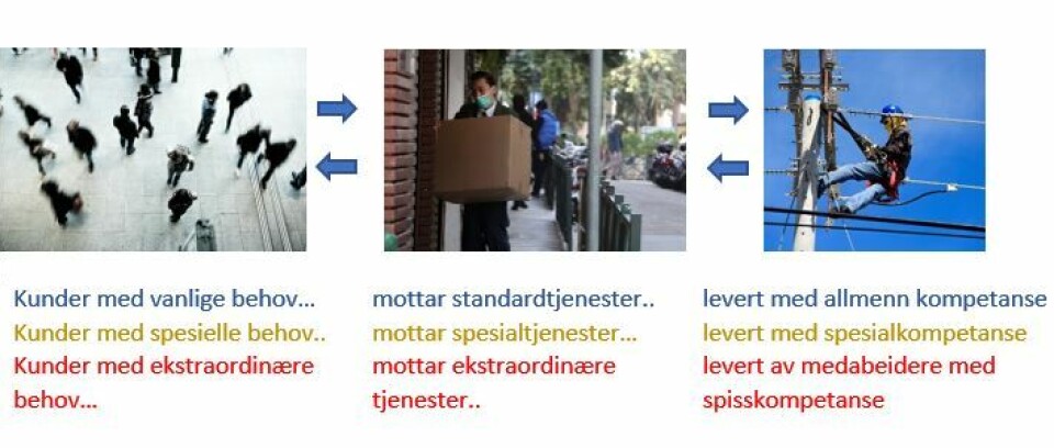 Foto Illustrasjon: Forfatteren selv.